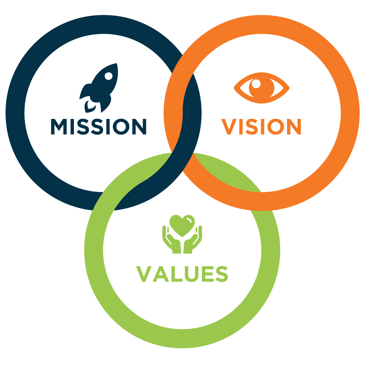 mission vision values graphic